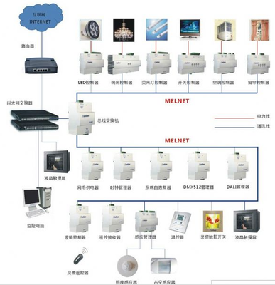既有绿色改造(金奖) 上海工程技术大学长宁校区“原教学实习工厂楼”自动化控制设备